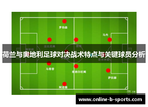 荷兰与奥地利足球对决战术特点与关键球员分析