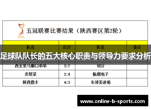 足球队队长的五大核心职责与领导力要求分析 足球队队长的五大核心职责与领导力要求分析