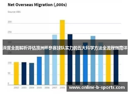 深度全面解析评估澳洲杯参赛球队实力的五大科学方法全流程指南详 深度全面解析评估澳洲杯参赛球队实力的五大科学方法全流程指南详