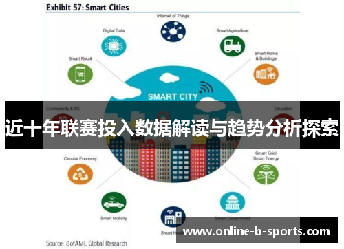 近十年联赛投入数据解读与趋势分析探索 近十年联赛投入数据解读与趋势分析探索