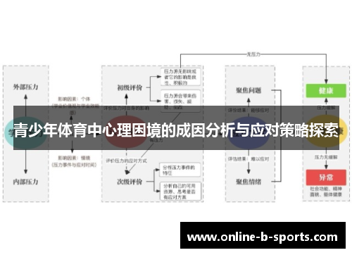 青少年体育中心理困境的成因分析与应对策略探索