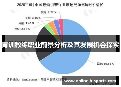 青训教练职业前景分析及其发展机会探索 青训教练职业前景分析及其发展机会探索