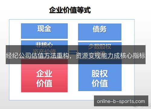 经纪公司估值方法重构，资源变现能力成核心指标